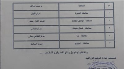 تعليم قنا يحقق المركز الثاني في مسابقة تدوير المخلفات على مستوى الجمهورية