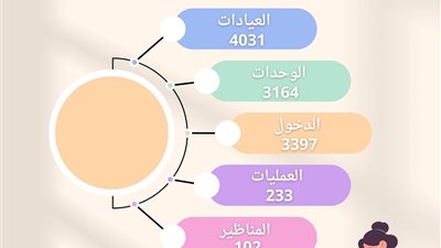 خلال مارس الماضي.. مستشفى الأطفال بجامعة أسيوط يستقبل 4031 حالة