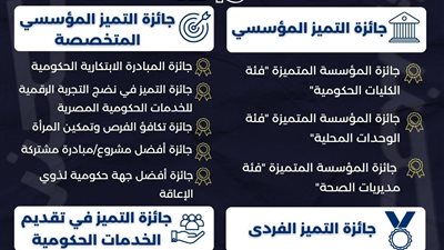 لرفع مستوى الوعى.. حزمة أنشطة ببنى سويف استعدادا للدورة الـ5 من جائزة التميز الحكومي