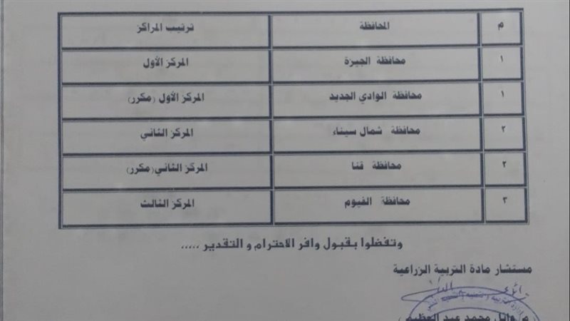 تعليم قنا يحقق المركز