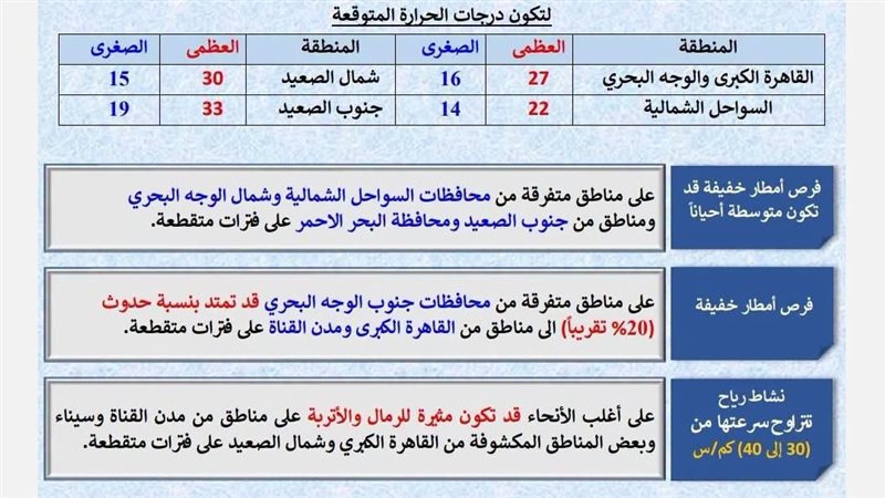 بيان هيئة الأرصاد