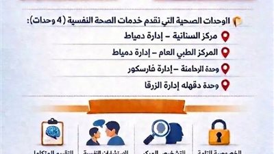 صحة دمياط تواصل تقديم خدمات الدعم النفسي وتعزيز الرعاية المتكاملة للمواطنين