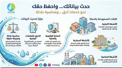 شركة مياه البحيرة تدعو أصحاب الأنشطة غير المنزلية لتحديث بياناتهم