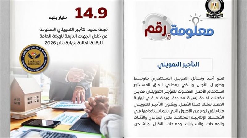 التأجير التمويلي