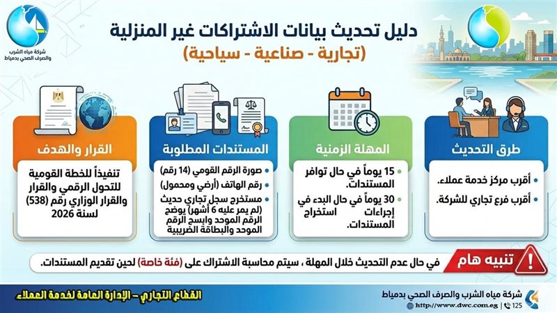 مياه دمياط تطالب