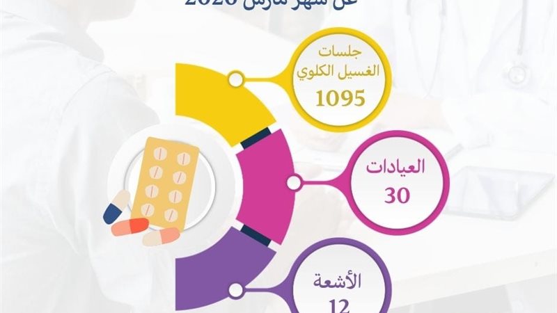 صورة واقعيه