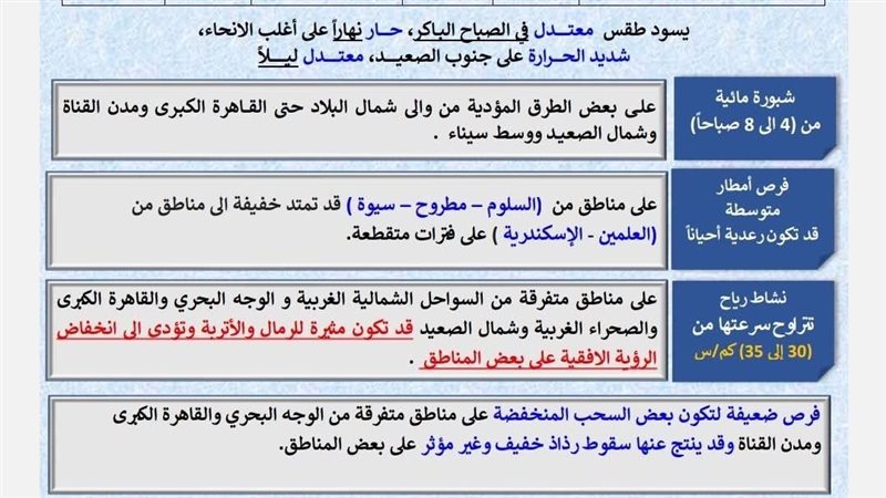 بيان هيئة الأرصاد