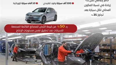 الإعلامي للوزراء: حوافز جديدة لتوطين صناعة السيارات وتعزيز الإنتاج المحلي