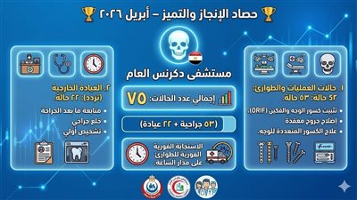 75 حالة و53 تدخلًا جراحيًا بقسم جراحة الوجه والفكين بمستشفى دكرنس العام