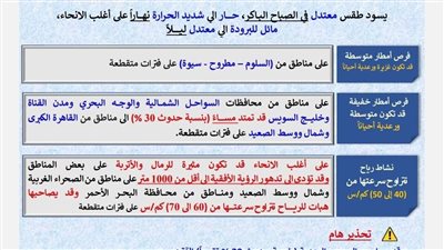 الأرصاد: استمرار ارتفاع الحرارة وأمطار ورياح نشطة غدا لسبت 