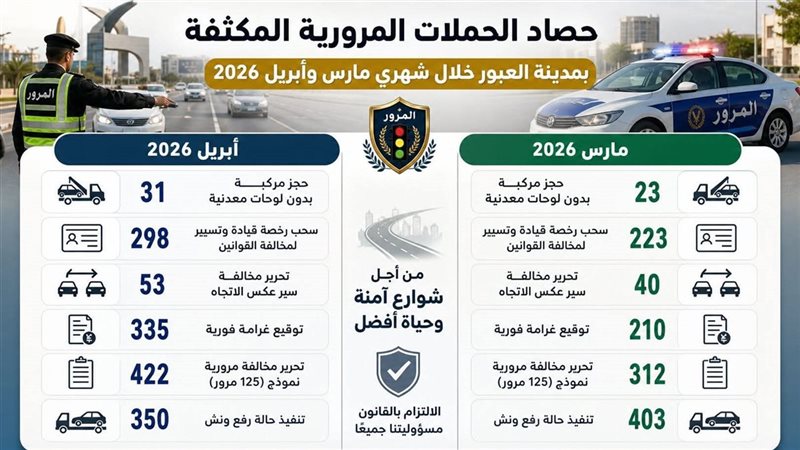 حصاد الحملات المرورية