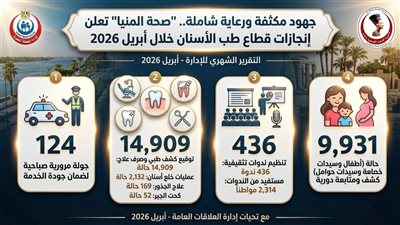 14,909 حالة علاج و436 ندوة.. إنجازات لافتة لقطاع طب الأسنان بالمنيا 