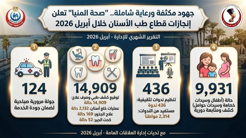 صحة المنيا