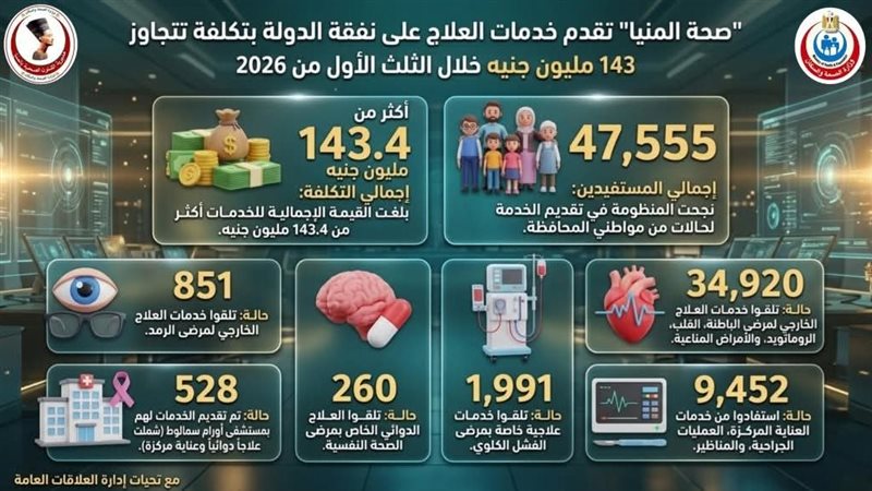 صحة المنيا