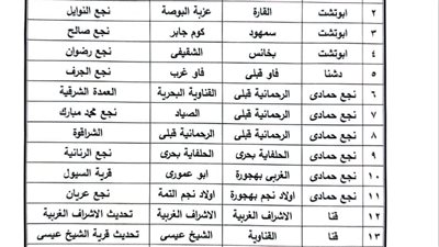 قنا تعتمد أحوزة عمرانية جديدة لتنظيم الامتداد العمراني