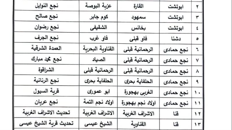 الاحوزة العمرانية