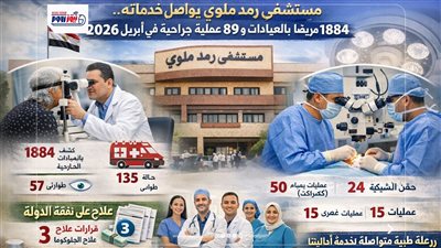 مستشفى رمد ملوي تواصل خدماتها الطبية.. 1884 مريضًا بالعيادات الخارجية بالمنيا