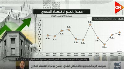 معيط: الاقتصاد المصري تحت ضغوط الحرب الأمريكية الإيرانية 