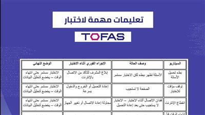تعليمات مشددة لطلاب امتحان TOFAS للبرمجة.. التابلت الخيار الأول و40 دقيقة فقط 