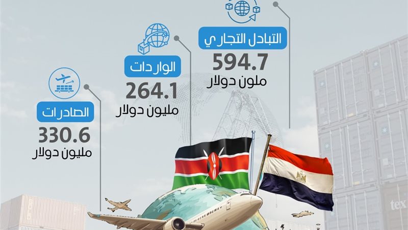 التبادل التجاري المصري
