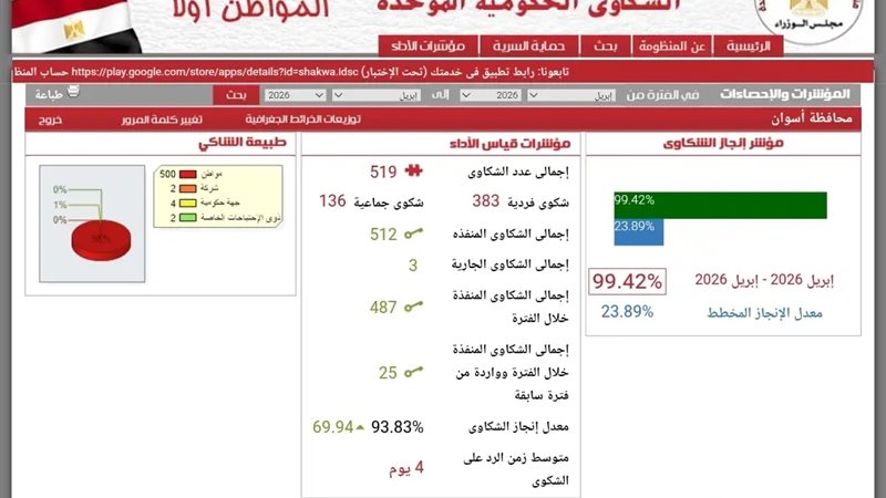 انجازات منظومة الشكاوي