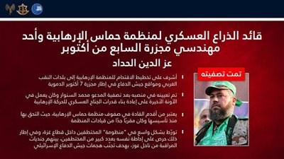 أفيخاي أدرعي يكشف تفاصيل مقتل عز الدين الحداد القائد العسكري في حماس
