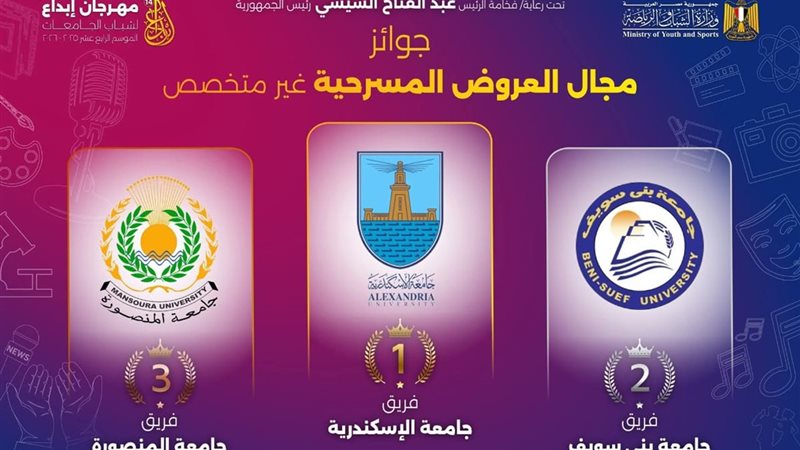 جوائز مهرجان ابداع