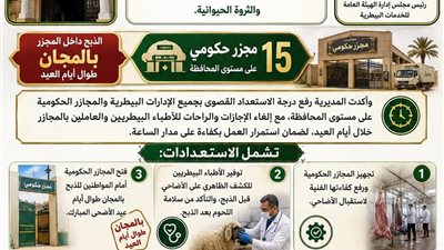 إستعدادات مكثفة بمديرية الطب البيطرى بأسوان لإستقبال عيد الأضحى المبارك