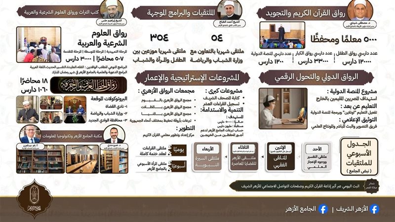 إنجازات رواق الأزهر