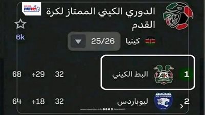 مفاجأة.. 