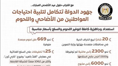 بتخفيضات 40%.. الحكومة توفر لحوم الأضاحي ضمن مبادرة 