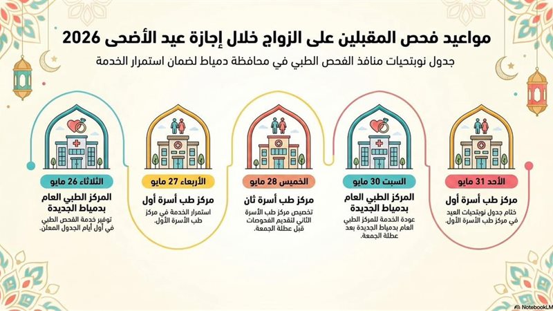 صحة دمياط تواصل تقديم