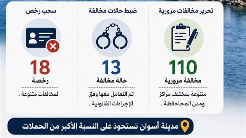 نتائج الحملات المرورية