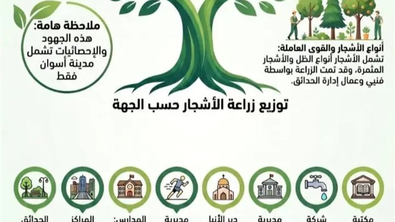 زراعة أكثر من 10