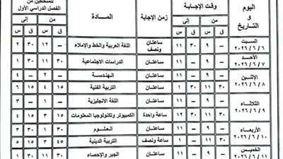 محافظ أسوان يتابع جاهزية 216 لجنة لامتحانات الشهادة الإعدادية