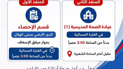 تأمين صحى بنى سويف يُخصص منافذ لتوفير طوابع رياض الأطفال والأول الابتدائي 