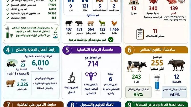 جهود الطب البيطري