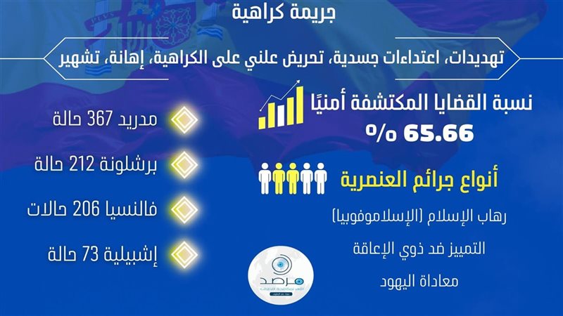 تقرير