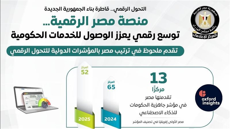 منصة مصر الرقمية