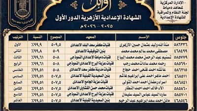 منطقة دمياط الأزهرية تعلن نتائج الشهادتين الابتدائية والإعدادية وتكرم الأوائل 
