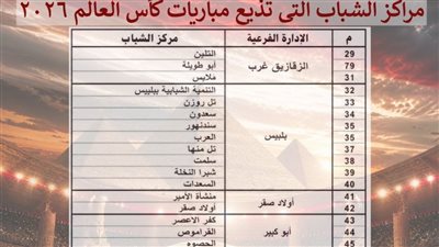 المونديال في كل مركز شباب.. الشرقية توفر أجواء جماهيرية لمتابعة المباريات