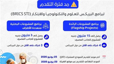 فرصة جديدة للباحثين.. إتاحة فترة إضافية للتقديم لبرامج البريكس للعلوم