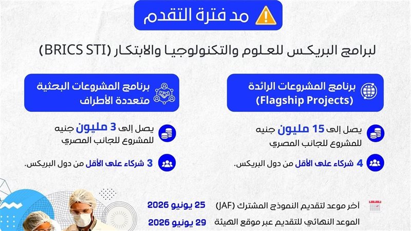 برامج البريكس 