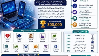 التعليم العالي: إطلاق النسخة الأولى من تحدي الابتكار الرقمي 2026 
