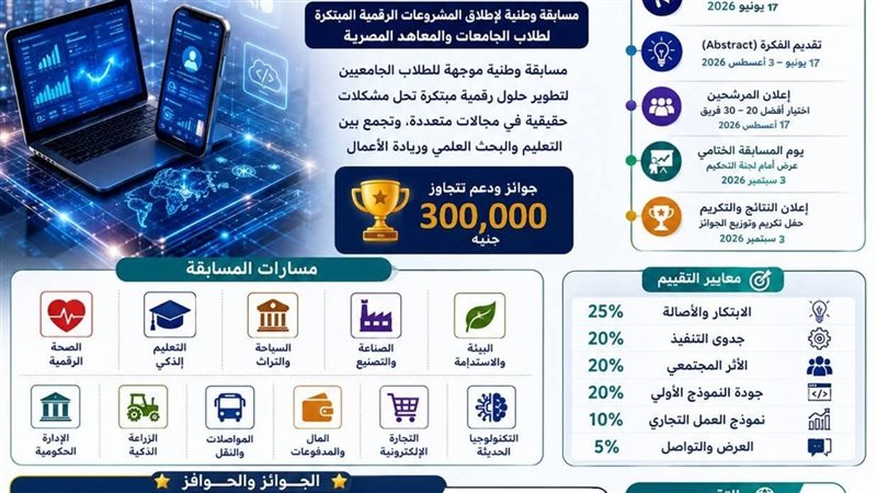 صندوق رعاية المبتكرين