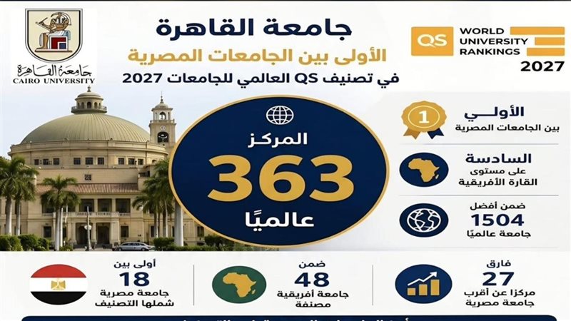 تصنيف جامعة القاهرة