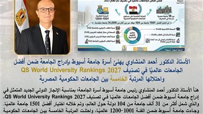 جامعة أسيوط تعلن إدراجها في تصنيف QS 2027 ضمن أفضل 1501 جامعة في العالم