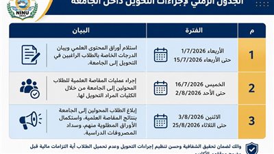 جامعة الإسماعيلية الأهلية تعلن الجدول الزمني لتحويل الطلاب لكلياتها