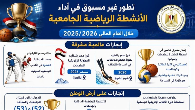 الرياضة بالجامعات