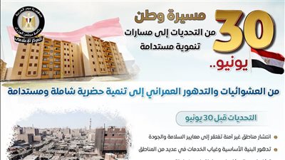 الإعلامي للوزراء يرصد أوضاع ملف العشوائيات قبل 